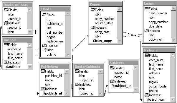 FoxProAuthorPublishingConnections screenshot